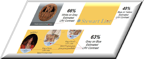 Gallery graphics with contrast percentage